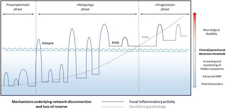 Fig. 3