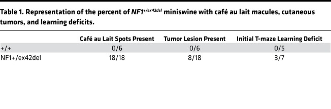 graphic file with name jciinsight-3-120402-g148.jpg