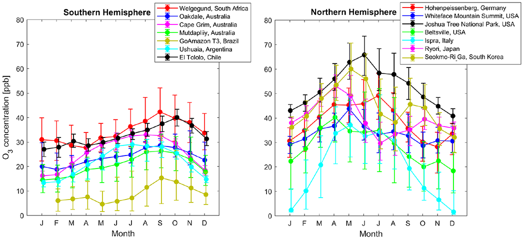 Figure 4.