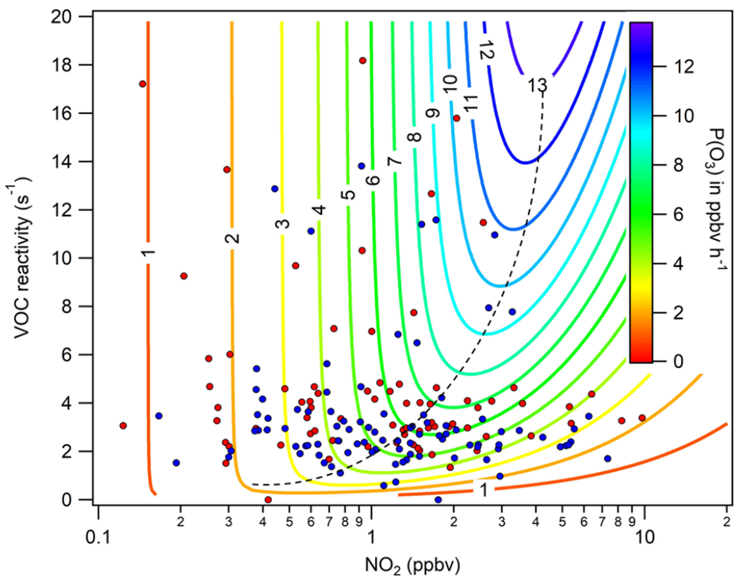 Figure 10.