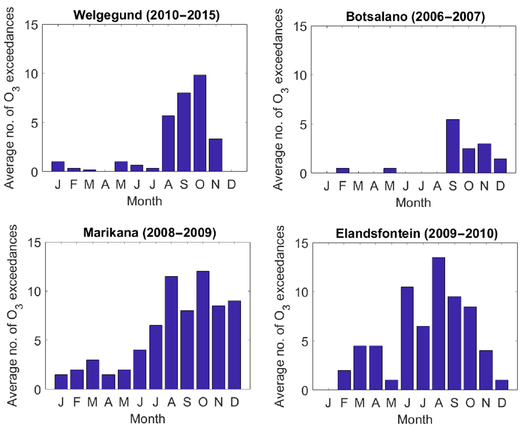 Figure 11.