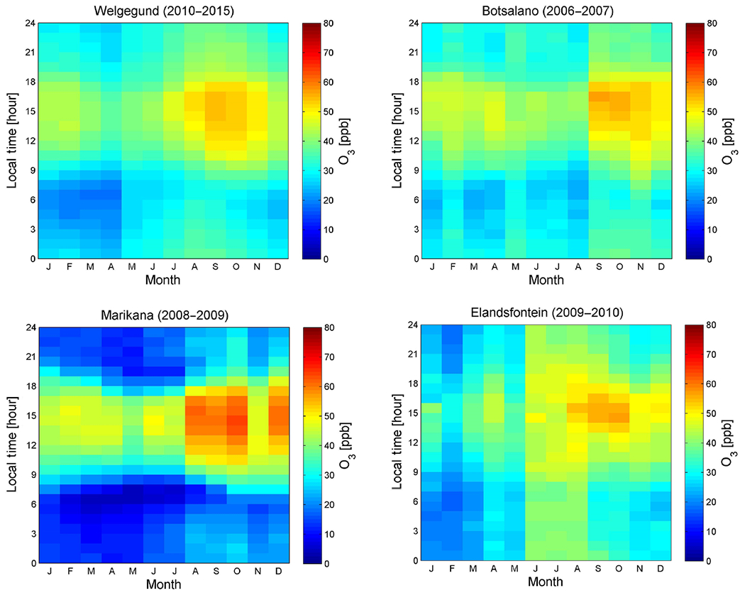 Figure 2.