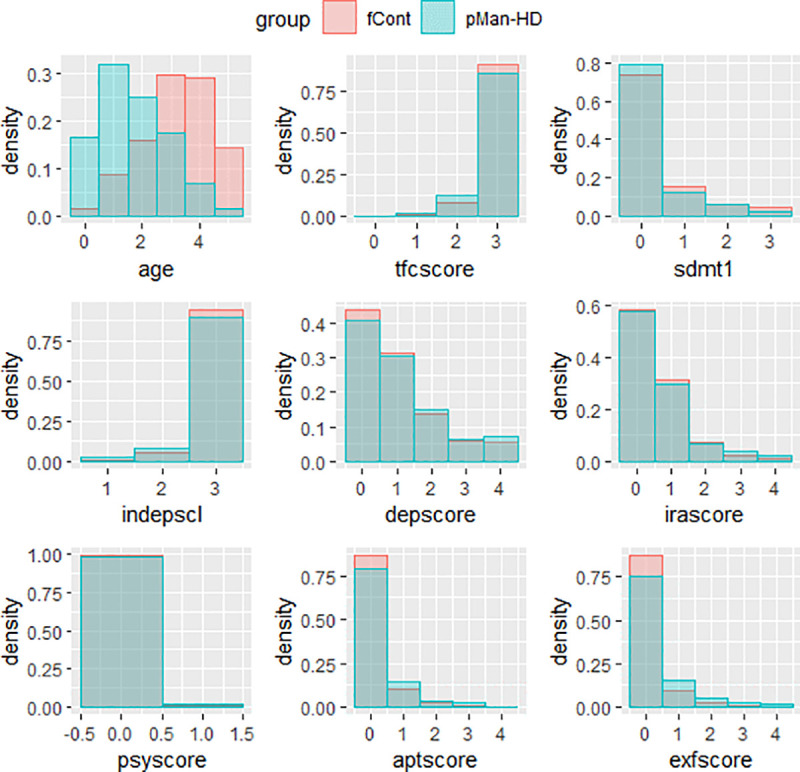 Fig 3