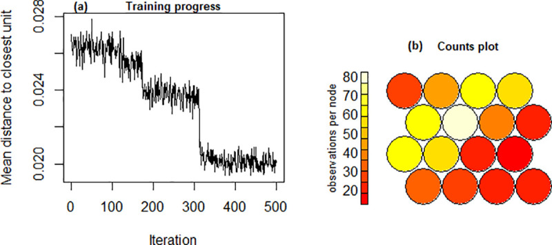 Fig 4