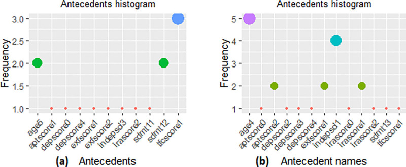 Fig 11