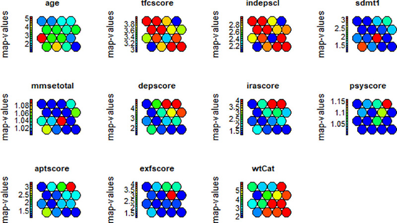 Fig 6