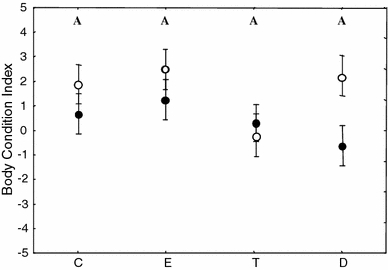 Fig. 6