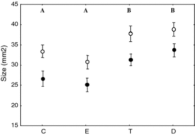 Fig. 5