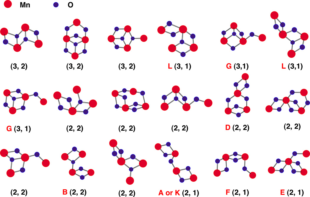 Fig. 3