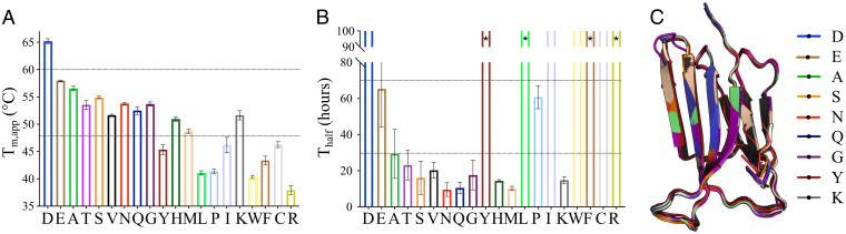 Fig. 4.