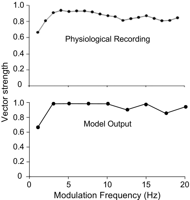 FIG. 10