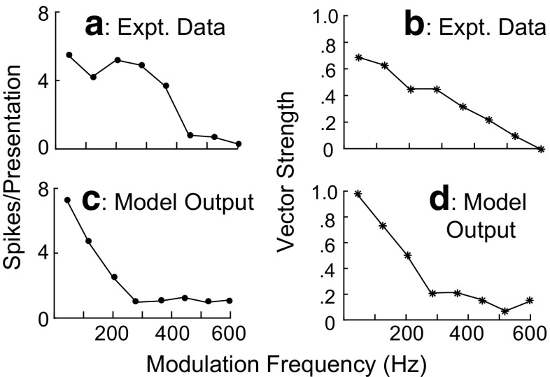 FIG. 9