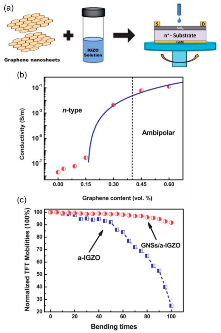 Figure 15