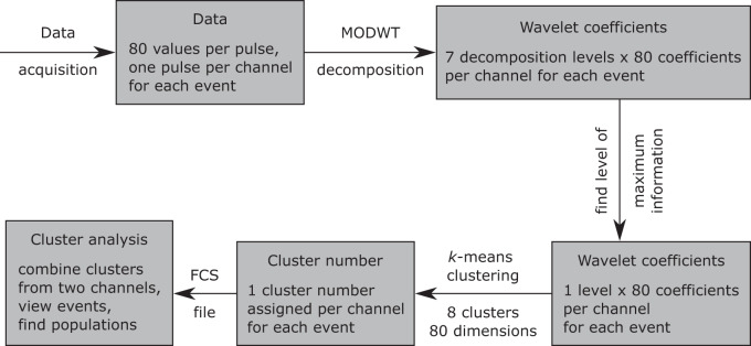 Fig. 8
