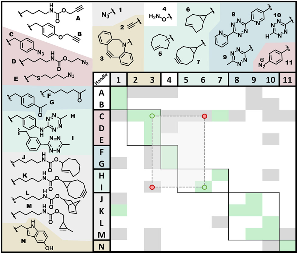 Figure 5.