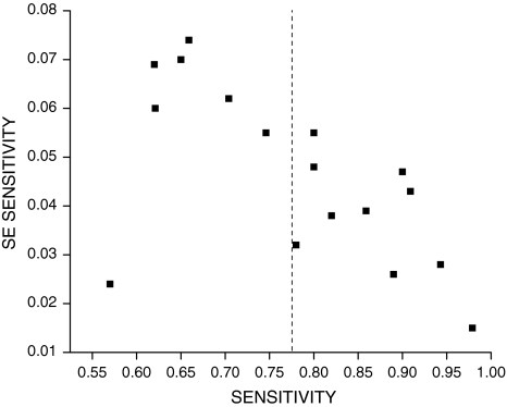 Fig. 4