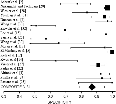 Fig. 3