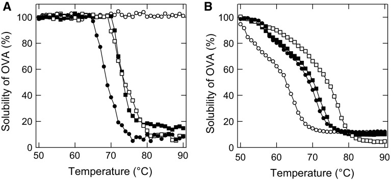 Fig. 5