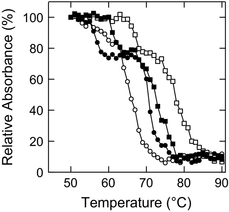 Fig. 4