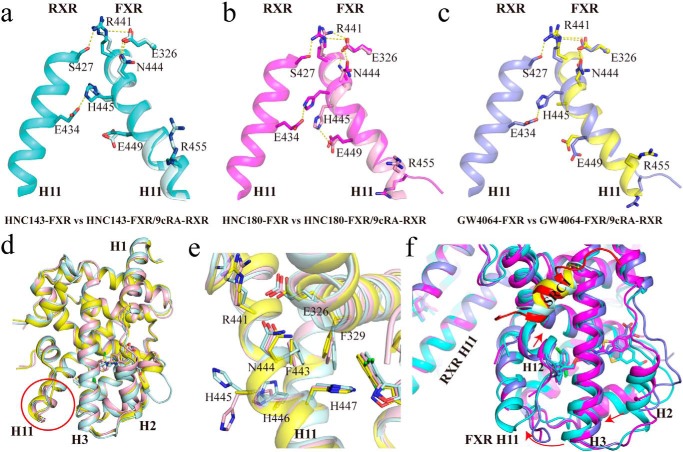 Figure 7.