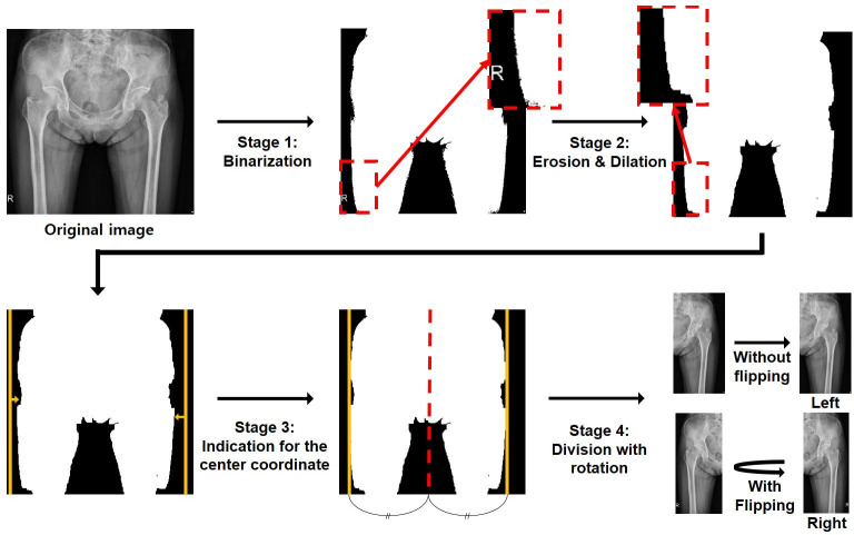 Fig 2