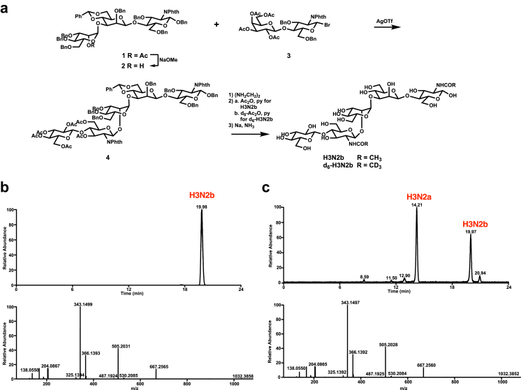 Fig. 4