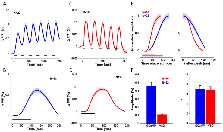 Figure 9.