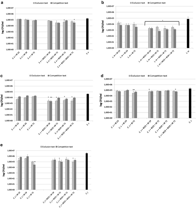 Fig. 3