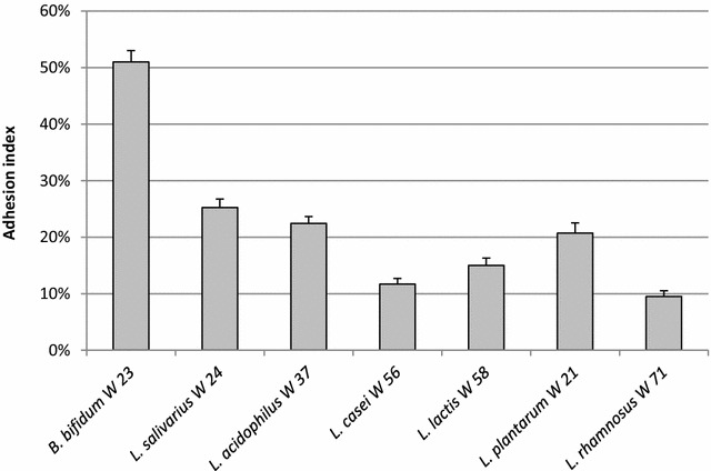 Fig. 2