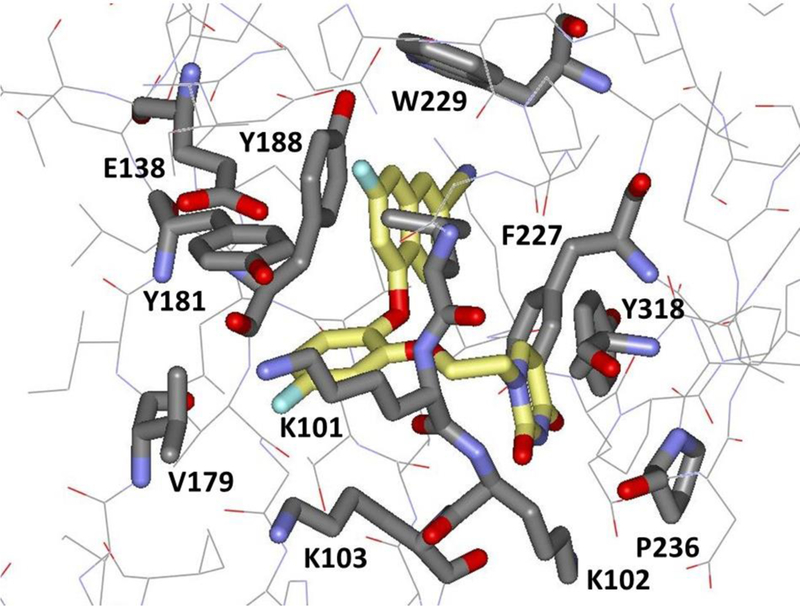 Figure 10.