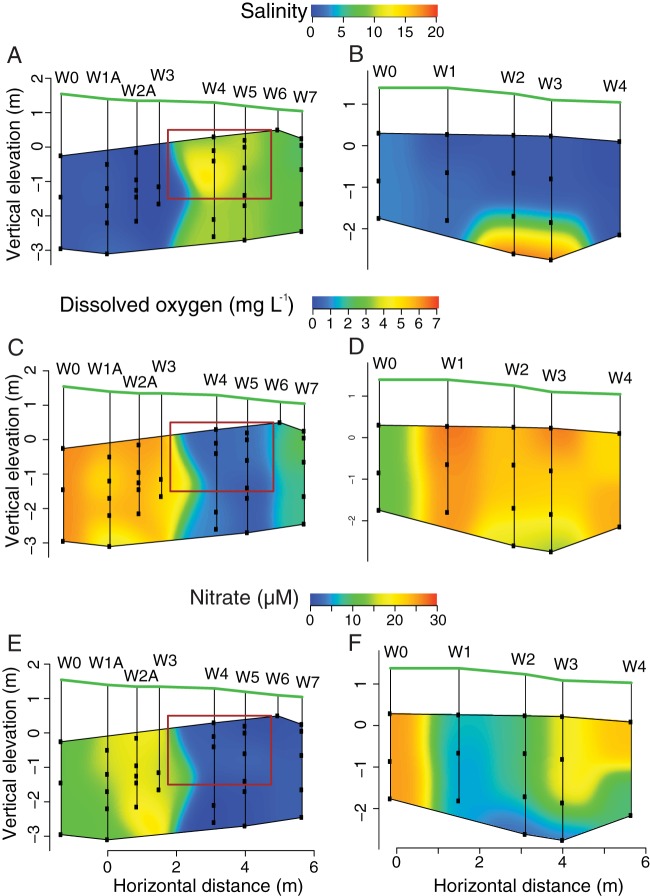 FIG 4