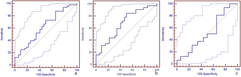 Supplementary Fig. 2