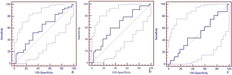 Supplementary Fig. 7