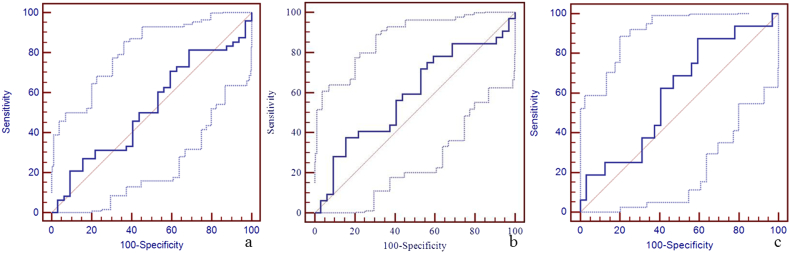 Supplementary Fig. 1