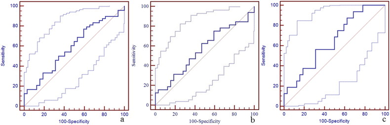 Supplementary Fig. 8