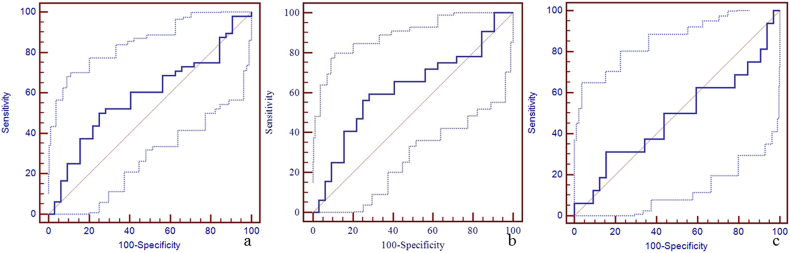 Supplementary Fig. 6