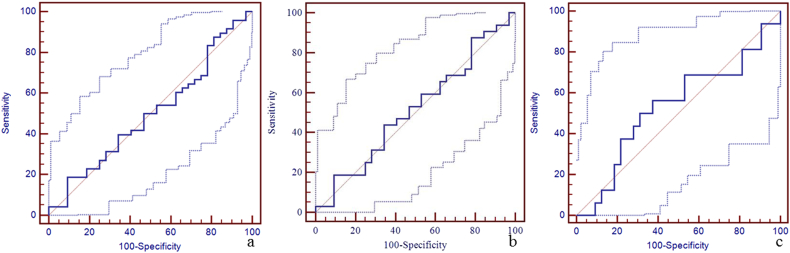 Supplementary Fig. 3