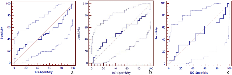 Supplementary Fig. 10