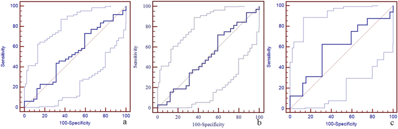 Supplementary Fig. 5