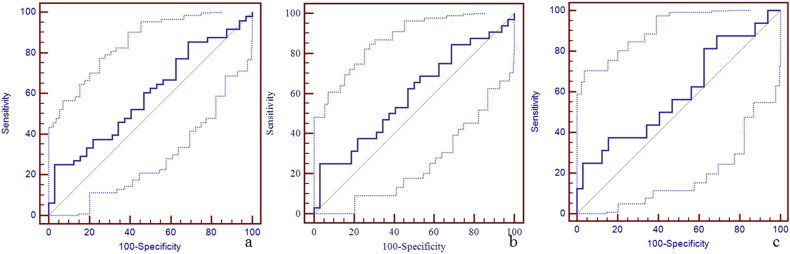 Supplementary Fig. 4