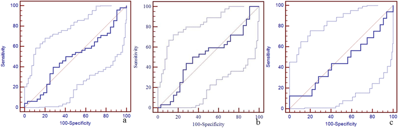 Supplementary Fig. 9