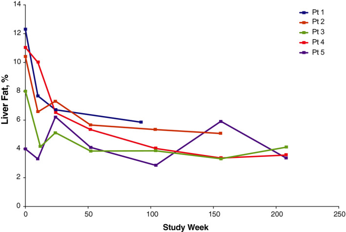 FIGURE 3