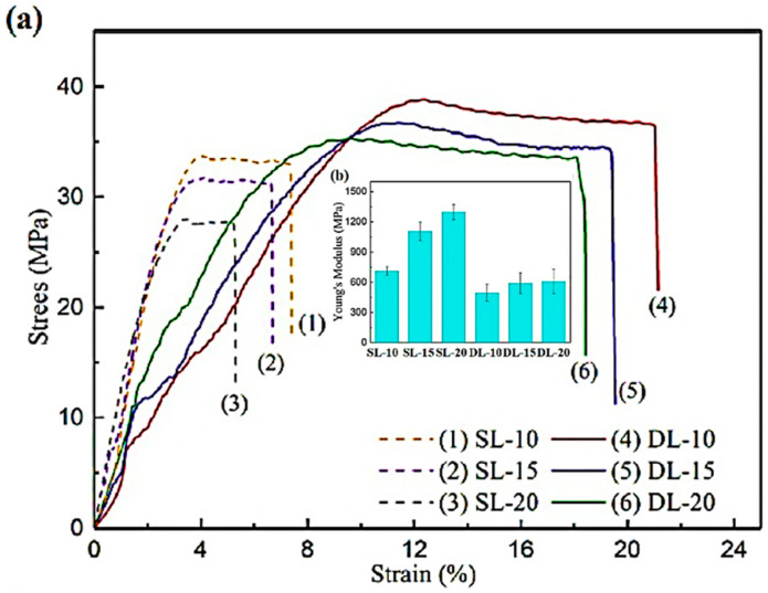 Figure 16