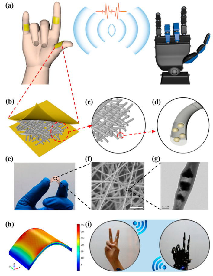 Figure 17