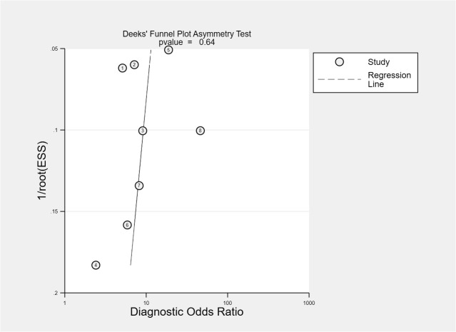 Fig. 6