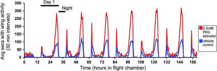 FIG. 6.