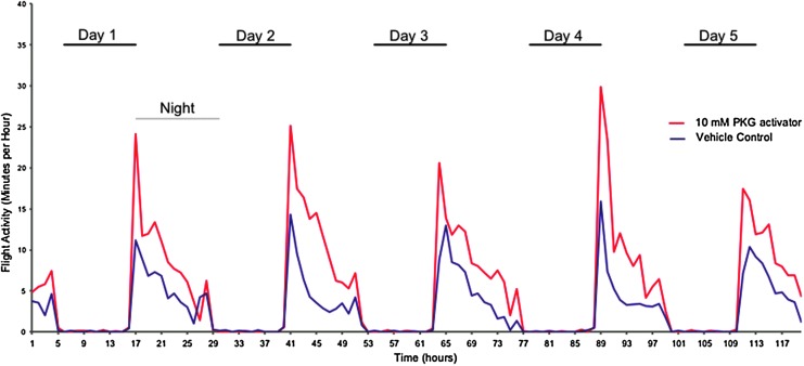 FIG. 7.