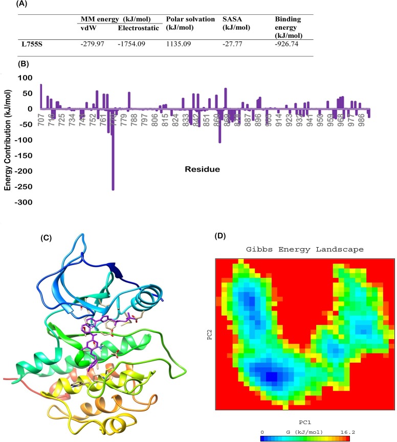 Fig 10