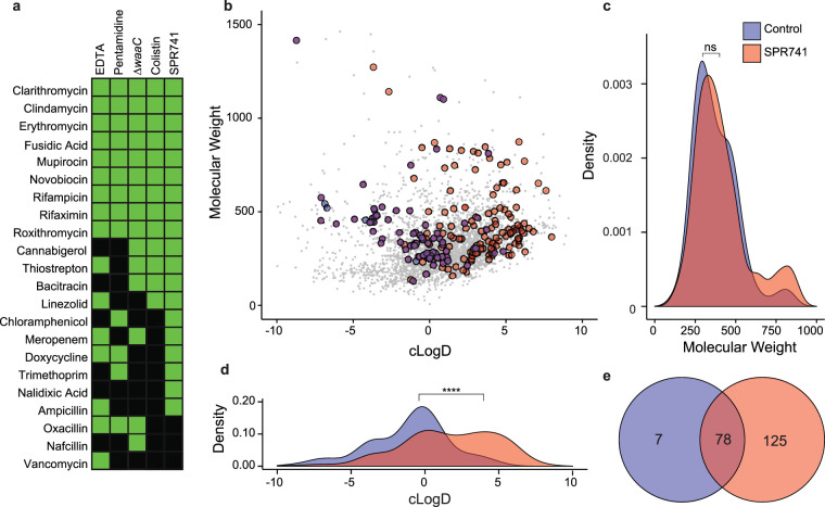 FIG 1