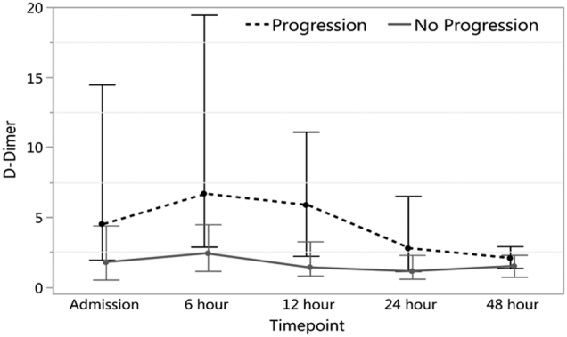 FIG. 1.